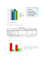 [마케팅조사] `오늘의 차` 마케팅 조사분석을 통한 재포지셔닝의 필요성-9