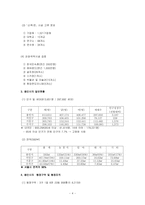 [스포츠이벤트] 모터스포츠 이벤트 기획-4