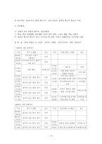 [스포츠이벤트] 모터스포츠 이벤트 기획-12