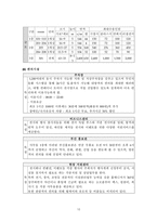 [컨벤션산업] 관광경영적 관점에서 바라본 벡스코(BEXCO)-11