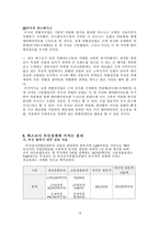 [컨벤션산업] 관광경영적 관점에서 바라본 벡스코(BEXCO)-20