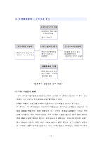 [호텔경영전략] 모두투어 환경분석 및 경영전략 수립-14