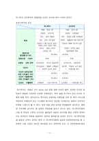 [호텔경영전략] 모두투어 환경분석 및 경영전략 수립-15