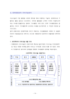 [호텔경영전략] 모두투어 환경분석 및 경영전략 수립-20