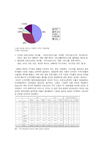 [경영정보] 오프쇼어 아웃소싱, 일자리 해외 이전(offshore outsourcing)-4