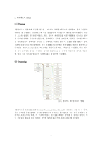 [경영학원론] 현대카드 디자인 경영-9