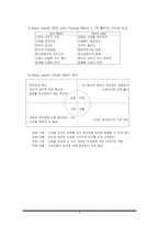 [마케팅] 애플 APPLE사의 성공사례 -CEO Steve Jobs(스티브 잡스)의 마케팅 리더쉽-9