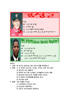 [리더쉽] 야구 감독 로이스터와 김성근의 리더십-1