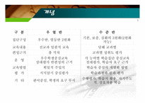 [교육과정] 수준별 수업에 대한 논의-5