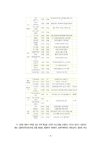 [평생교육] 여성교육-8