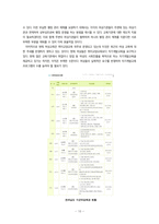 [평생교육] 여성교육-10