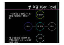 광고 속의 여성과 남성-5