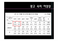 광고 속의 여성과 남성-6