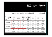 광고 속의 여성과 남성-12