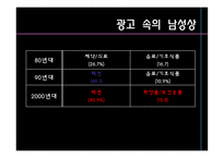 광고 속의 여성과 남성-17