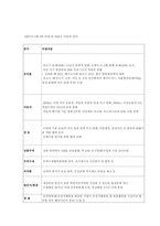 [정책형성론] 한미FTA 정책형성모형-4