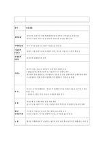 [정책형성론] 한미FTA 정책형성모형-5