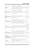 [평생교육 프로그램개발] 시어머니와 동남아시아 며느리 사이 올바른 결혼 생활 유도-6