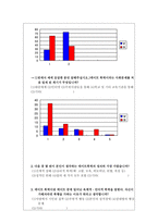 데이트 폭력 레포트-10