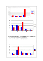 데이트 폭력 레포트-11
