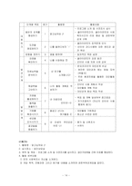 [사회복지실천기술론] 임파워먼트 모델을 활용한 청소년의 인터넷 중독에 대한 개입-14