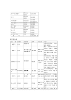 결혼 절차 및 소요비용-14