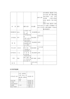 결혼 절차 및 소요비용-15