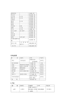 결혼 절차 및 소요비용-16