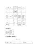 결혼 절차 및 소요비용-17