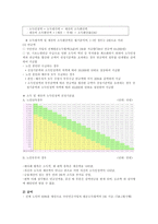 [정책론] 기초노령연금-4