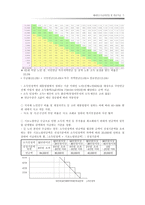 [정책론] 기초노령연금-5