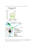 [환경] 대체에너지-10