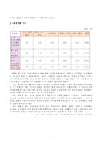 [결혼학] 시대별로 변해온 결혼 가치관-6