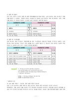 [결혼학] 시대별로 변해온 결혼 가치관-12