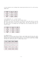 [결혼학] 시대별로 변해온 결혼 가치관-13