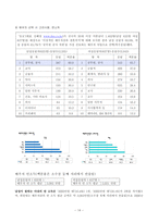 [결혼학] 시대별로 변해온 결혼 가치관-15