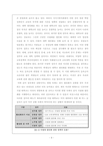 [정책분석론] 국립대 법인화를 둘러싼 논쟁과 그 해결방안에 관한 고찰-11