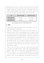 [정책분석론] 국립대 법인화를 둘러싼 논쟁과 그 해결방안에 관한 고찰-20