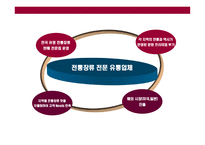 [전통 한국식 장류 유통 사업계획] 전통 한국식 장류 유통 사업계획-4