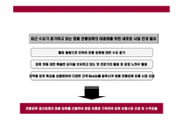 [전통 한국식 장류 유통 사업계획] 전통 한국식 장류 유통 사업계획-5