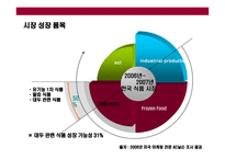[전통 한국식 장류 유통 사업계획] 전통 한국식 장류 유통 사업계획-8