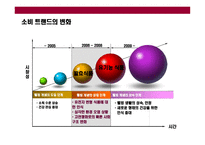 [전통 한국식 장류 유통 사업계획] 전통 한국식 장류 유통 사업계획-9
