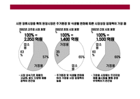 [전통 한국식 장류 유통 사업계획] 전통 한국식 장류 유통 사업계획-11