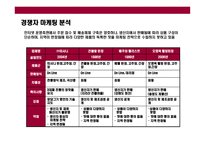 [전통 한국식 장류 유통 사업계획] 전통 한국식 장류 유통 사업계획-13