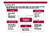 [전통 한국식 장류 유통 사업계획] 전통 한국식 장류 유통 사업계획-15