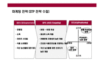 [전통 한국식 장류 유통 사업계획] 전통 한국식 장류 유통 사업계획-17