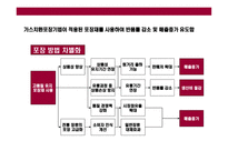 [전통 한국식 장류 유통 사업계획] 전통 한국식 장류 유통 사업계획-20