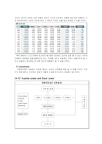 [산업조직론, 경제학] 산업조직론-자동차산업분석-10