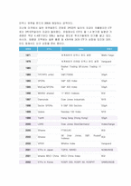 [금융] ETF(Exchange Traded Fund)증권-2