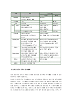 [금융] ETF(Exchange Traded Fund)증권-16